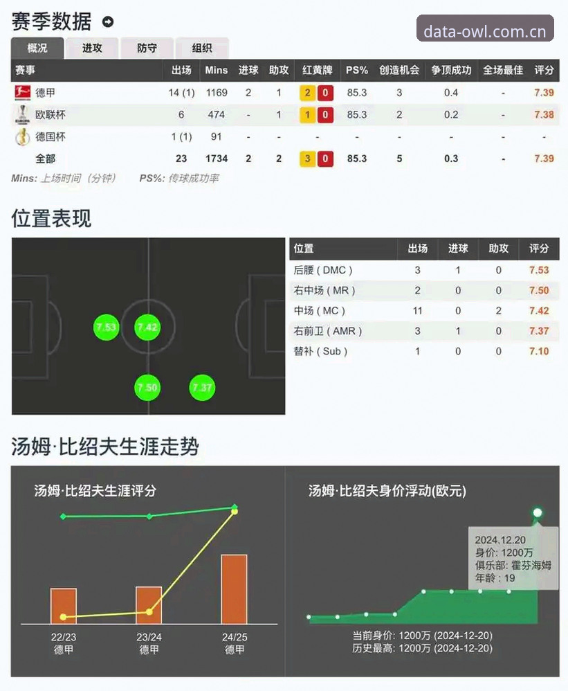 体育数据查询 猫头鹰体育平台实战经验:技术评测员眼中的体育数据查询方案优劣分析